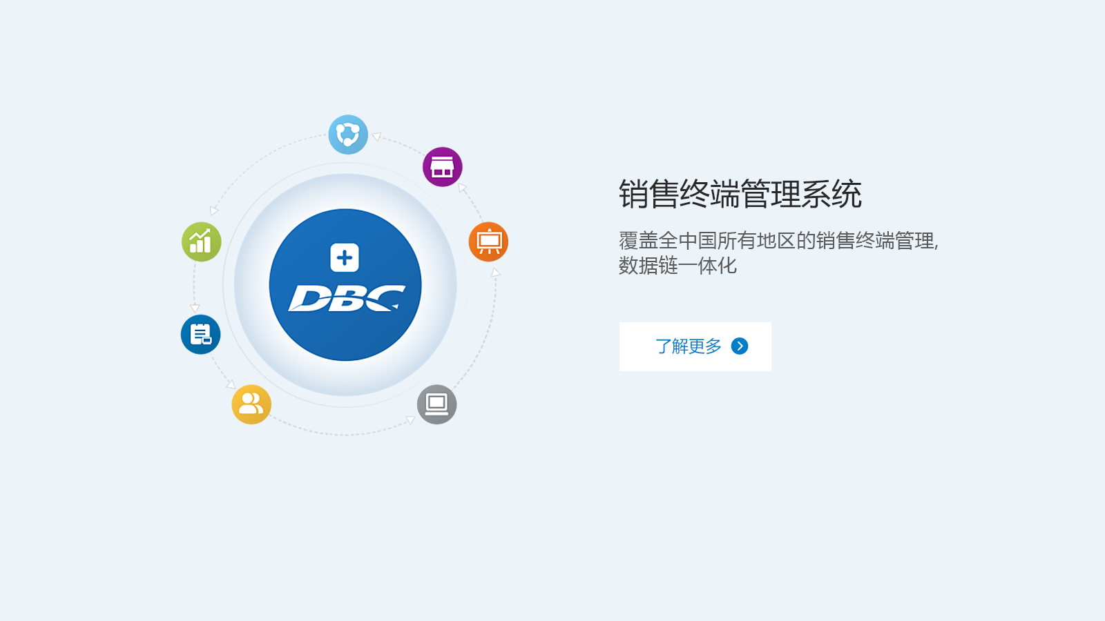 销售终端管理系统
                       覆盖全中国所有地区的销售终端管理
                        数据链一体化