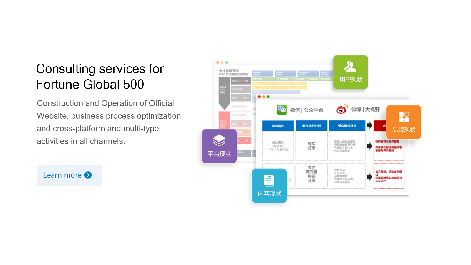 World top 500 foreign companies consulting.
                     Website construction and operation, business system process optimization all channel
                    cross-platform multi-type activities.