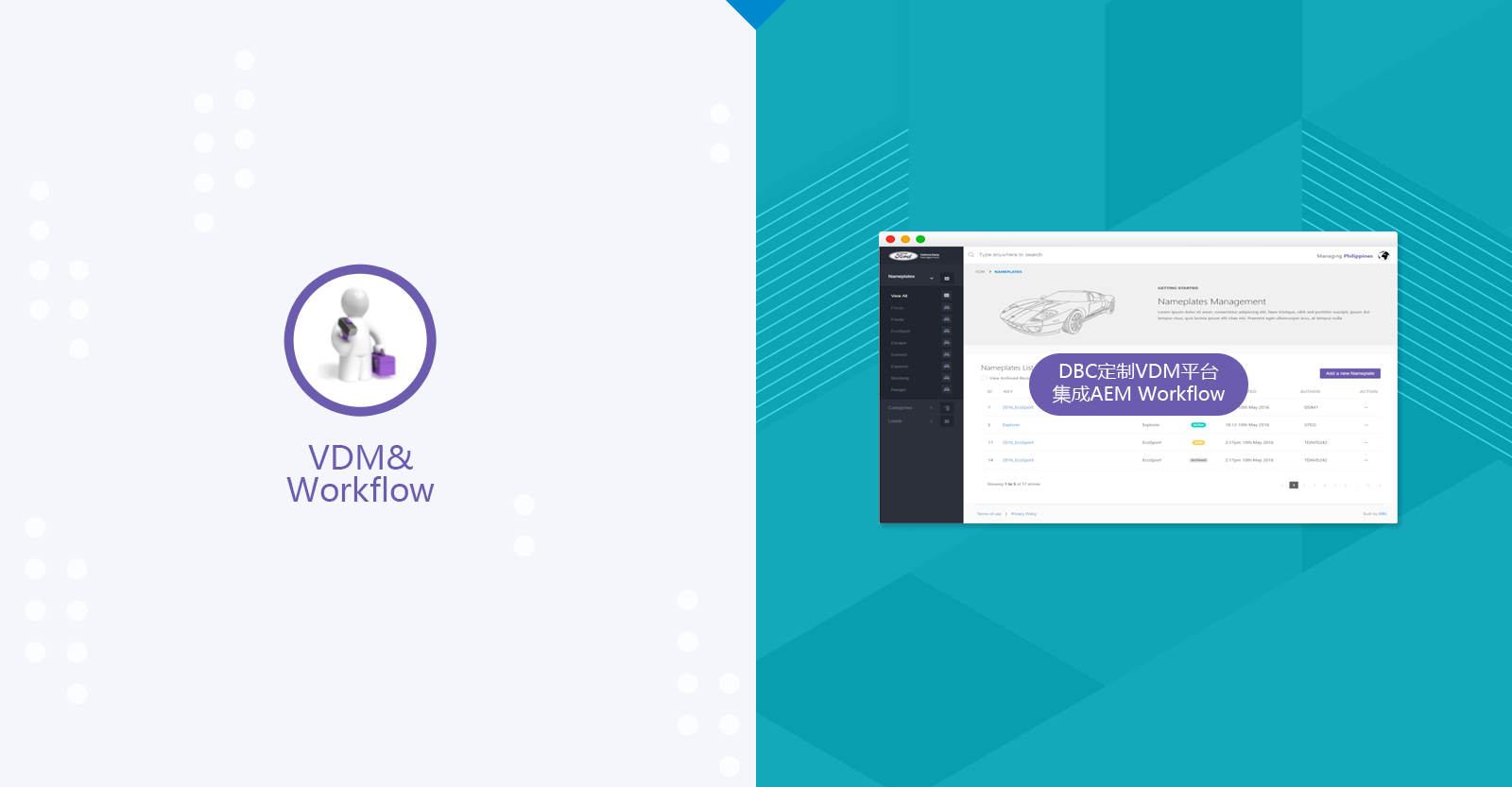 VDM&Workflow